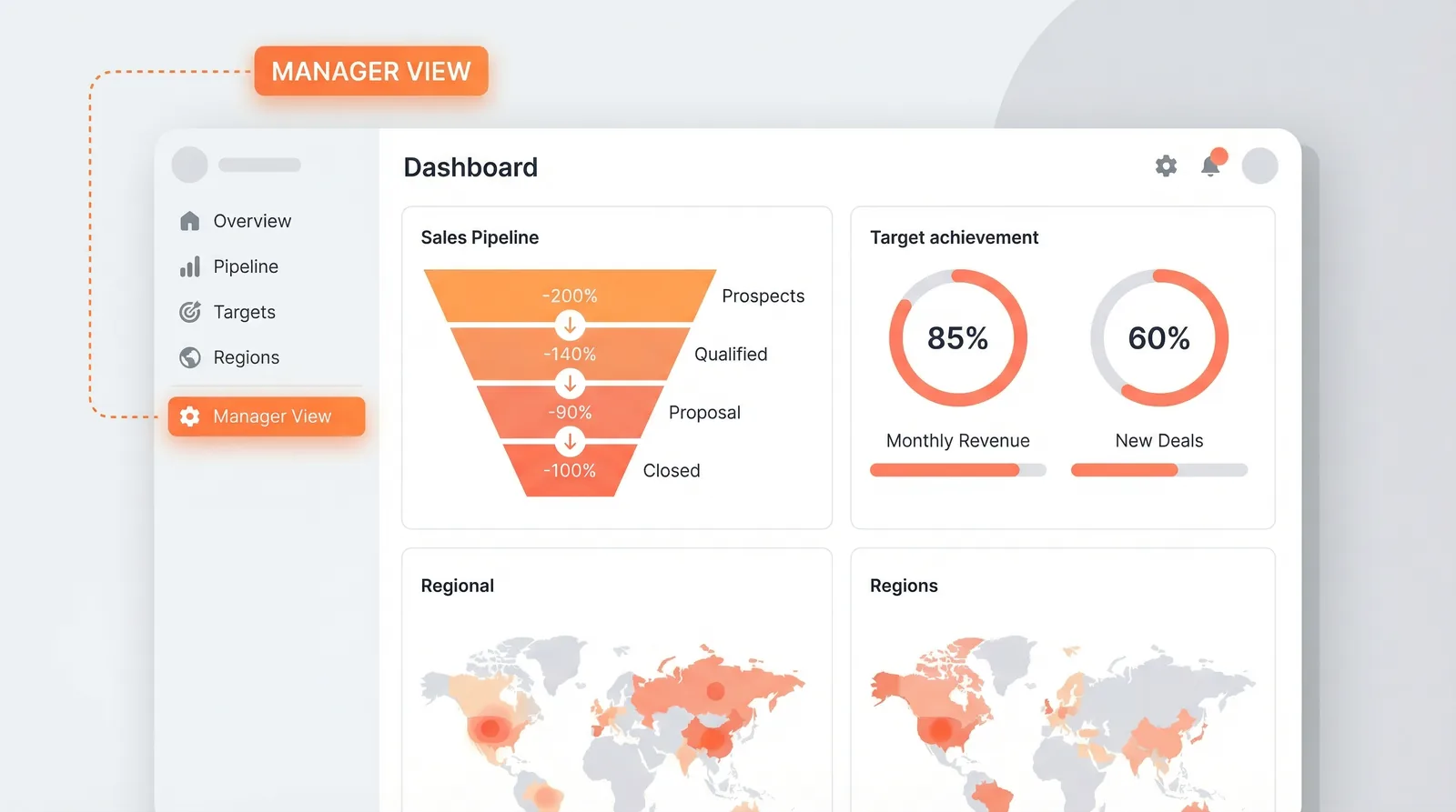 Sales Dashboard